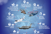 Thuraya Aero Introduced to International Government and Military Experts in Colorado