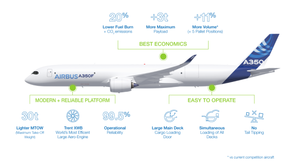 New generation A350F freighter set to join Etihad Airways fleet