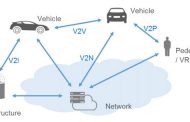 5G Americas publishes new whitepaper on 5G and LTE cellular use in V2X systems