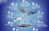 Thuraya Aero Introduced to International Government and Military Experts in Colorado