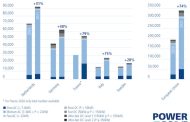 RENEWABLE CHARGING INSTEAD OF FOSSIL FUEL: INTELLIGENT CHARGING SOLUTIONS FOR E-CARS COMBINE ENERGY SYSTEM AND MOBILITY TRANSFORMATION