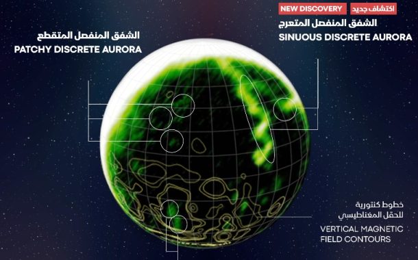 Emirates Mars MissionDiscoversNewMysterious Martian Aurora